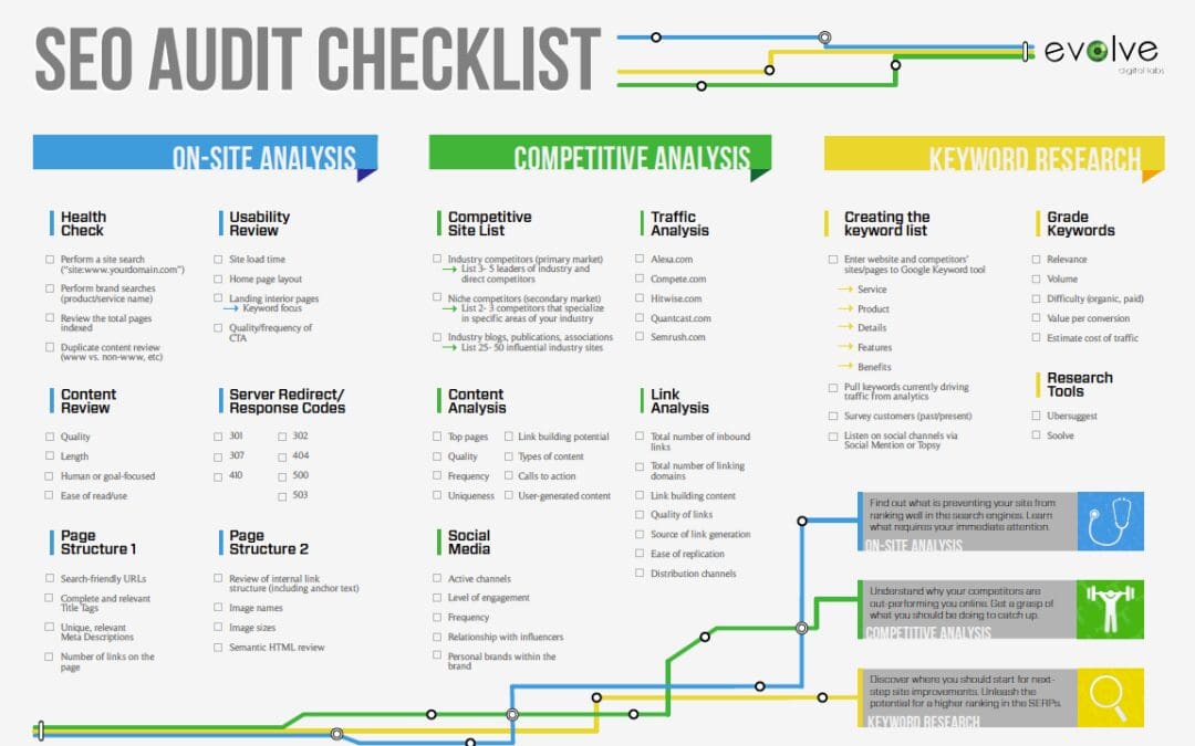 SEO audit