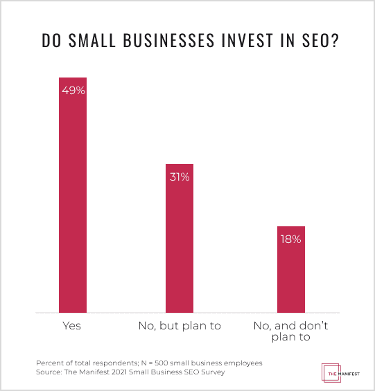 A Beginner’s Guide to SEO Content Strategy 2022
